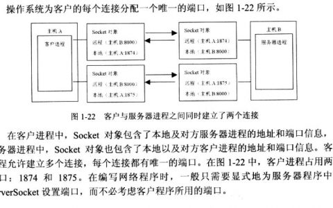 如何实现Java客户端与服务器的接入示例？