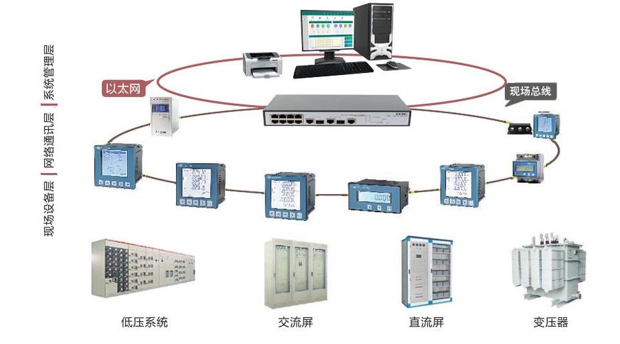 电力监控系统服务器选用什么样的