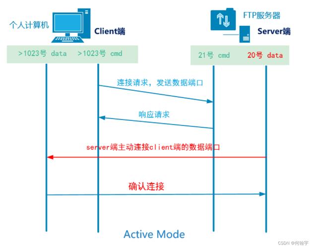 FTP服务器搭建方法有_搭建FTP站点