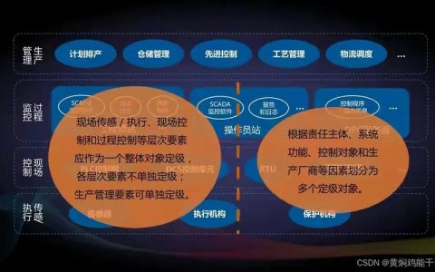 执行等保测评的专业机构有哪些关键职责？