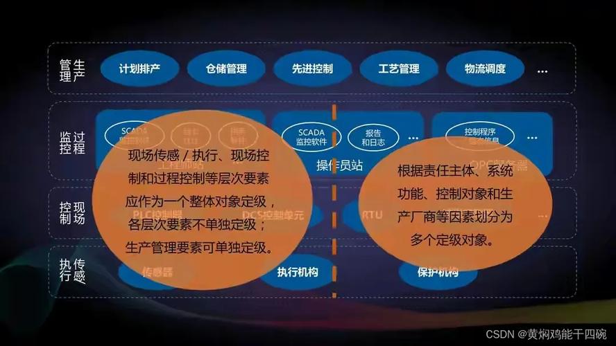 等保测评ppt_执行等保测评的专业机构是什么？