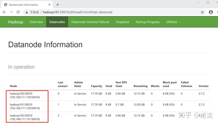 Formatted_DESCRIBE FORMATTED COLUMNS