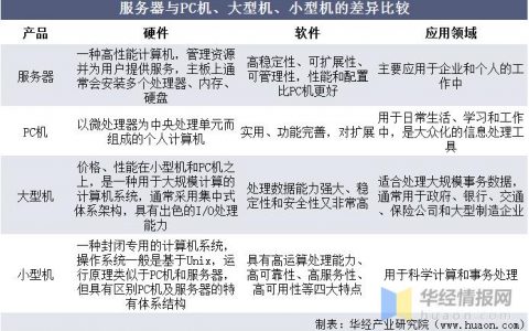 服务器与超级计算机，它们在性能上究竟有何不同？