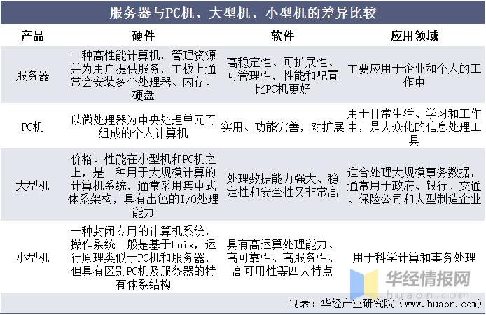 服务器和超算机的区别是什么