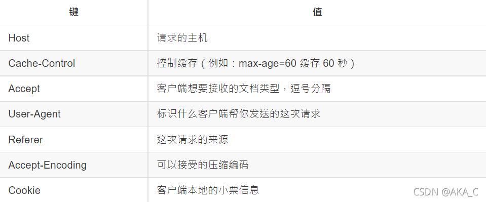 服务器的介绍_我的页面介绍