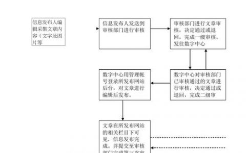 如何高效规划企业网站的建设流程？