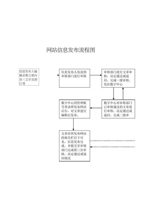 服务流程企业网站_企业建站流程