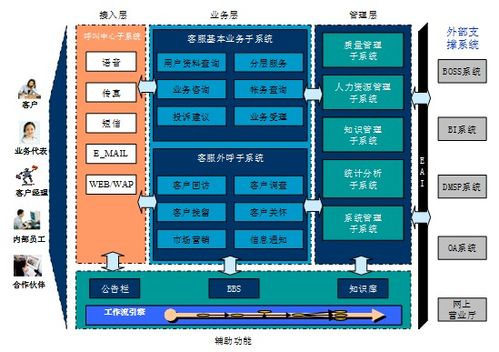 服务器 运行多个客户端系统_搭建系统运行环境