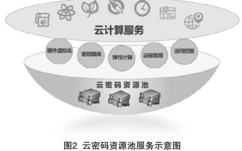 云服务器资源池如何优化企业的IT架构？