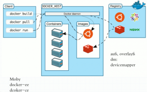 如何实现Docker的按需构建以提高开发效率？