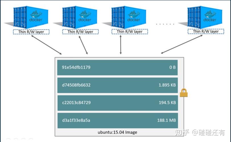 docker按需_Docker构建