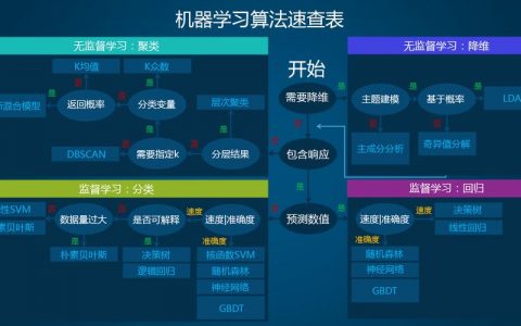 如何搭建一个支持端到端场景的机器学习平台？