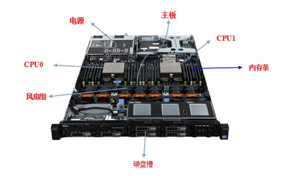 亚马逊服务器零部件是什么