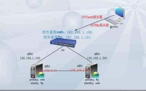 如何在创建服务器时配置eth0和eth1网络接口？