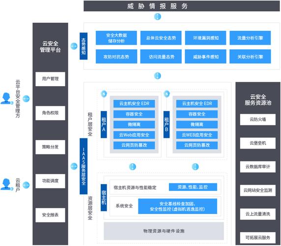 等保二级数据库加密_资源和成本规划