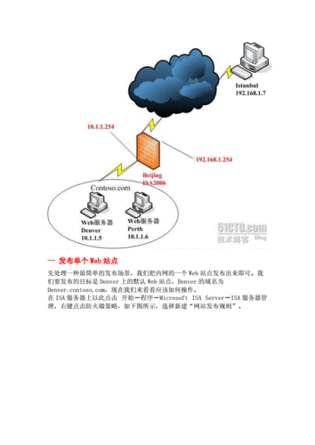 服务器如何发布网站_如何发布服务？