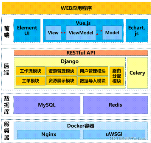 服务器搭建web教程 _使用教程