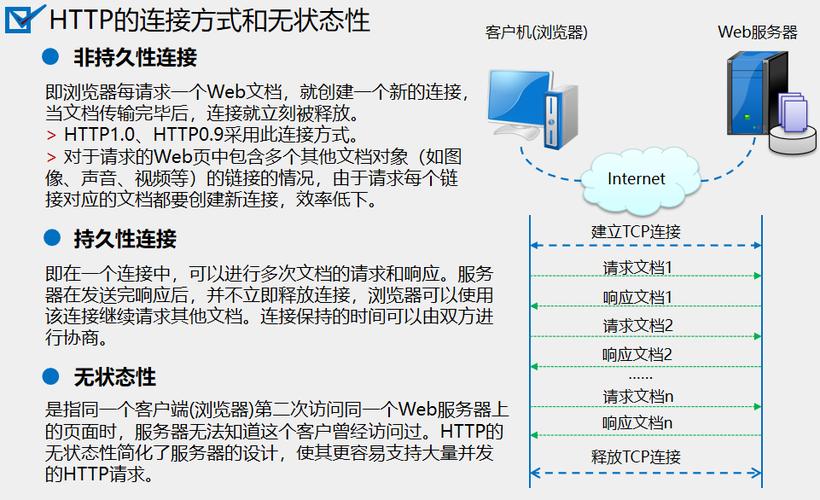 服务器搭建web教程 _使用教程