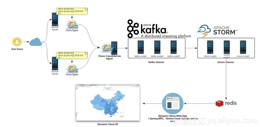 flume kafka _MRS.Components