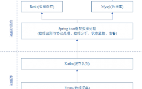 如何有效整合Flume和Kafka以优化数据流处理?