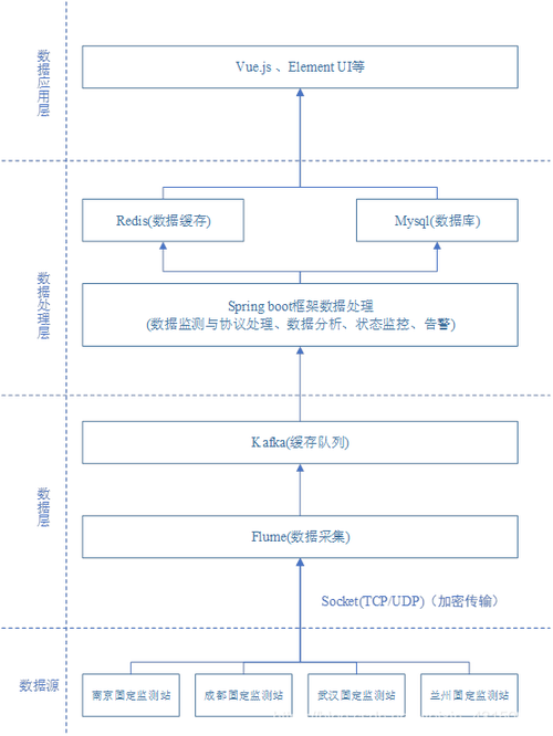 flume kafka _MRS.Components