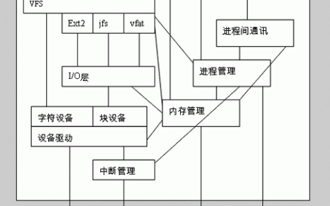 如何在Linux操作系统上优化服务器与客户端的交互性能？