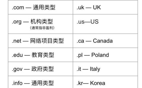 什么是顶级域名注册及其基本概念？