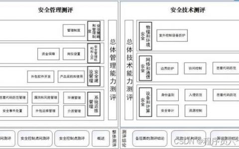 等保测评sag，究竟哪家机构是执行此类专业评估的权威？