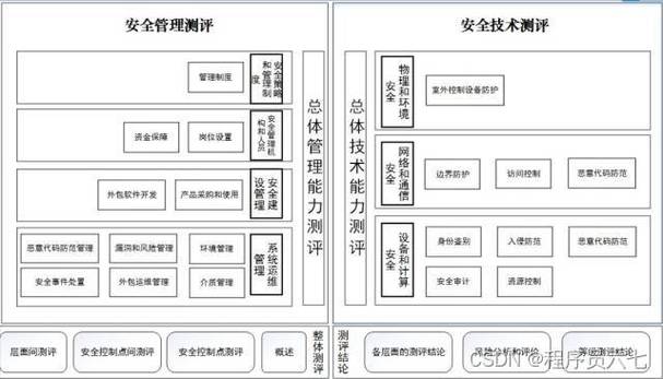 等保测评sag_执行等保测评的专业机构是什么？