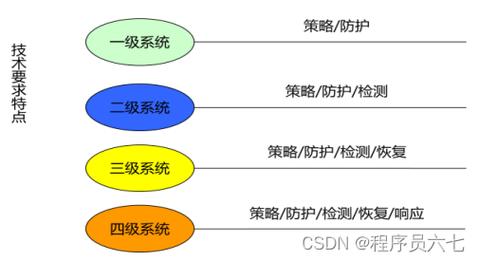 等保测评sag_执行等保测评的专业机构是什么？