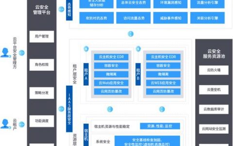 如何实现一键式部署类的最佳实践以满足等保二级解决方案需求？