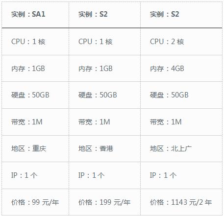 服务器网站扩容 一年1G价格_购买站点