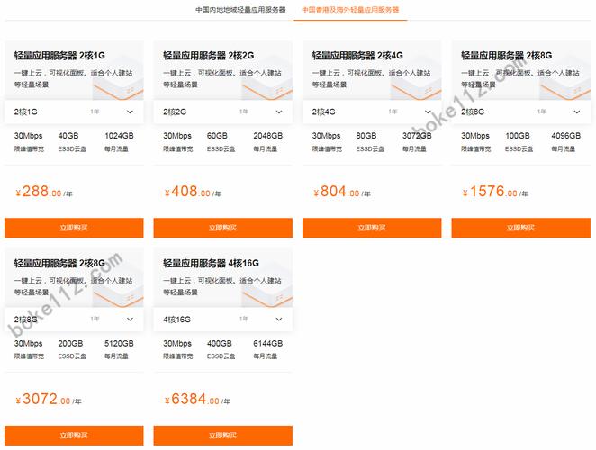 服务器网站扩容 一年1G价格_购买站点