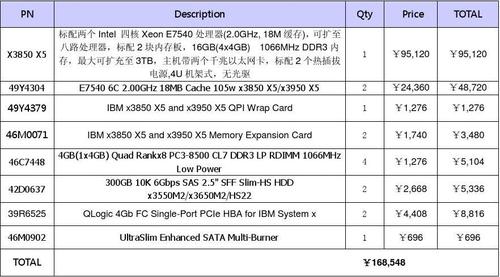 服务器 2t内存 价格_服务价格