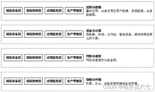 等保测评的依据_执行等保测评的专业机构是什么？