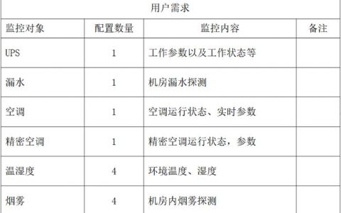 如何有效配置等保二级机房监控通知以提升安全性？