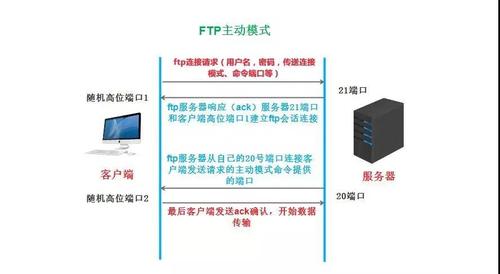 ftp服务器的技术要求_FTP