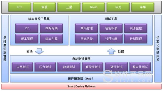 docker自动化测试_自动化测试模块