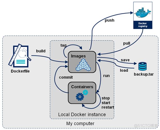 docker自动化测试_自动化测试模块