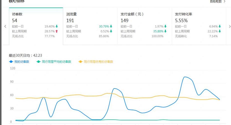 店铺数据分析_店铺发布