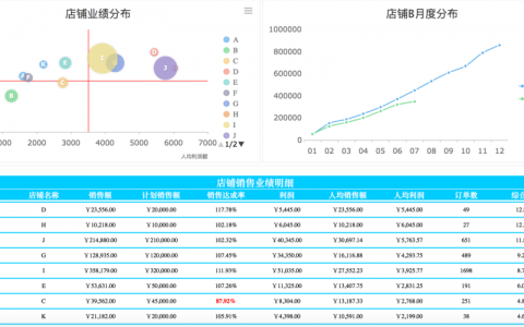 如何通过店铺数据分析提升发布效果？