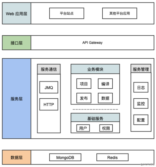 服务器架构客户端架构设计_设计架构