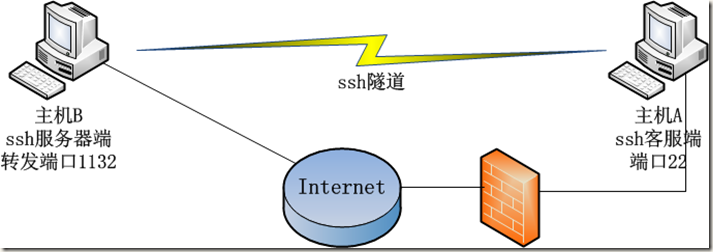 服务器回调客户端的借口_回调