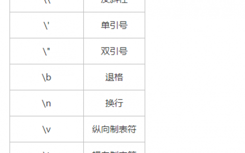 如何处理参数中的特殊字符，反斜杠\？