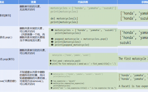 如何正确执行foreground _删除MXJob操作？