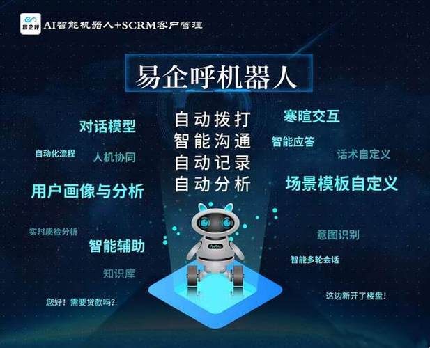电话营销外呼机器人_配置智能外呼