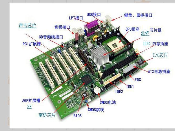 电脑主板和服务器有什么区别