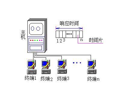 服务器开分机_分机设置