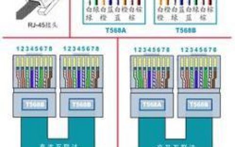 服务器的8个网线接口有何作用与优势？