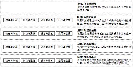 等保测评多少分_执行等保测评的专业机构是什么？